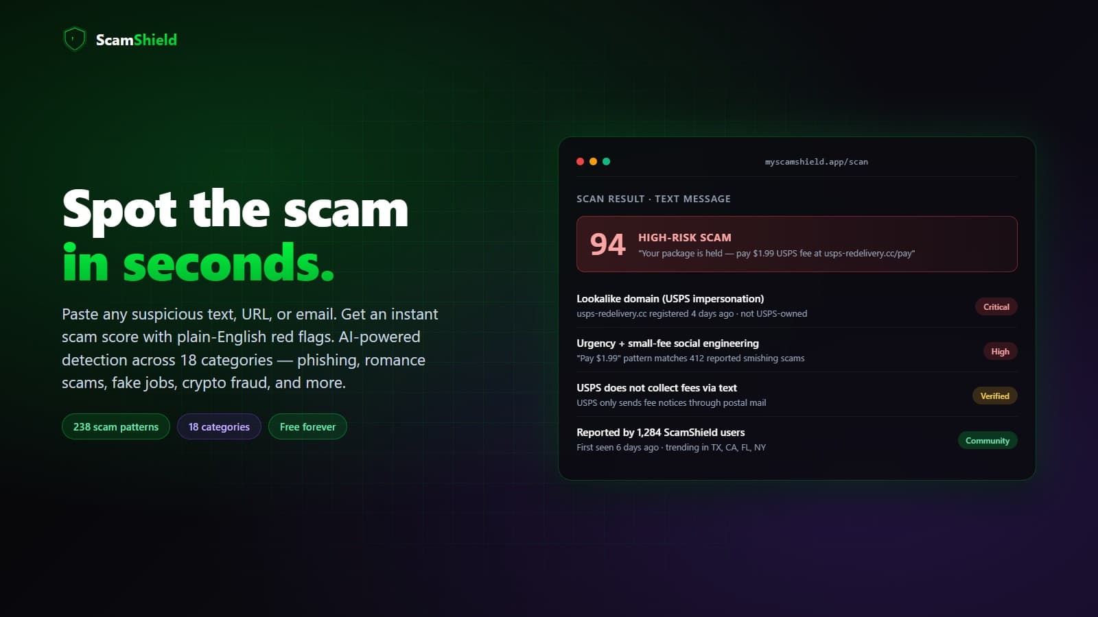 ScamShield AI scam-detection result screen showing a high-risk USPS smishing scam with red-flag breakdown — lookalike domain, urgency social engineering, community-reported tactics.